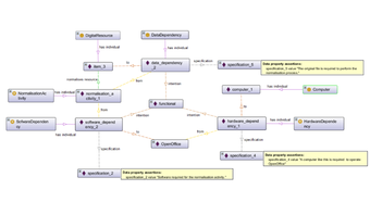 Ontology-based Representation of Context of Use in Digital Preservation